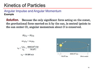 Kinetics of Particles
Angular Impulse and Angular Momentum
Example
16
 