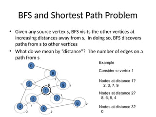 BFS and Shortest Path Problem
• Given any source vertex s, BFS visits the other vertices at
increasing distances away from s. In doing so, BFS discovers
paths from s to other vertices
• What do we mean by “distance”? The number of edges on a
path from s
2
4
3
5
1
7
6
9
8
0
Consider s=vertex 1
Nodes at distance 1?
2, 3, 7, 9
1
1
1
1
2
2
2
2
s
Example
Nodes at distance 2?
8, 6, 5, 4
Nodes at distance 3?
0
 