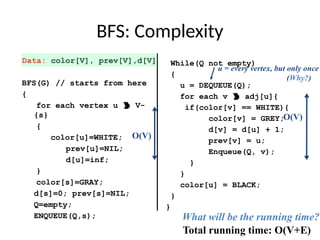BFS: Complexity
Data: color[V], prev[V],d[V]
BFS(G) // starts from here
{
for each vertex u  V-
{s}
{
color[u]=WHITE;
prev[u]=NIL;
d[u]=inf;
}
color[s]=GRAY;
d[s]=0; prev[s]=NIL;
Q=empty;
ENQUEUE(Q,s);
While(Q not empty)
{
u = DEQUEUE(Q);
for each v  adj[u]{
if(color[v] == WHITE){
color[v] = GREY;
d[v] = d[u] + 1;
prev[v] = u;
Enqueue(Q, v);
}
}
color[u] = BLACK;
}
}
O(V)
O(V)
u = every vertex, but only once
(Why?)
What will be the running time?
Total running time: O(V+E)
 
