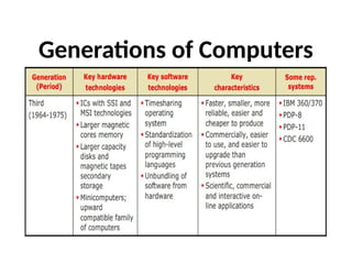 GENERATIONS OF COMPUTERS
Generations of Computers
 