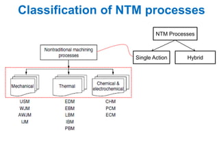 Classification of NTM processes
                           NTM Processes



                   Single Action     Hybrid
 