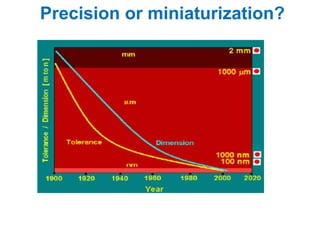 Precision or miniaturization?
 