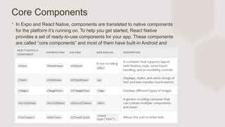 Core Components
∙ In Expo and React Native, components are translated to native components
for the platform it’s running on. To help you get started, React Native
provides a set of ready-to-use components for your app. These components
are called “core components” and most of them have built-in Android and
iOS implementations.
 