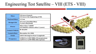 Engineering Test Satellite – VIII (ETS - VIII)
18
 