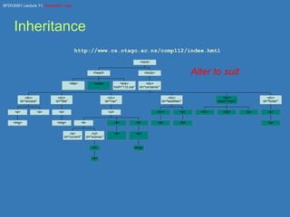 Inheritance Alter to suit 