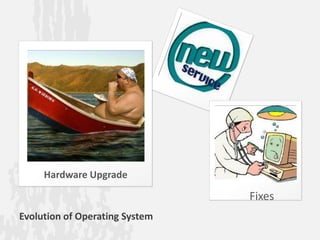Hardware Upgrade

                                Fixes
Evolution of Operating System
 