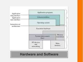 Hardware and Software
 