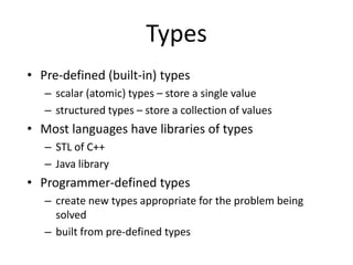 Types
• Pre-defined (built-in) types
– scalar (atomic) types – store a single value
– structured types – store a collection of values
• Most languages have libraries of types
– STL of C++
– Java library
• Programmer-defined types
– create new types appropriate for the problem being
solved
– built from pre-defined types
 
