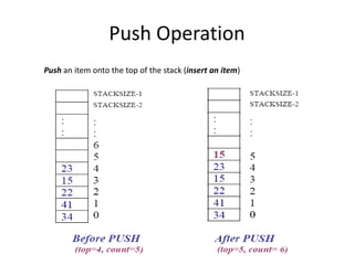 Push Operation
Push an item onto the top of the stack (insert an item)
 
