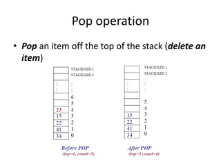 Pop operation
• Pop an item off the top of the stack (delete an
item)
 