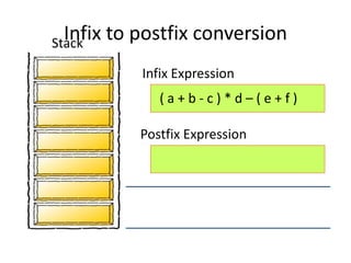 Infix Expression
Postfix Expression
( a + b - c ) * d – ( e + f )
Stack
Infix to postfix conversion
 