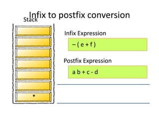 – ( e + f )
a b + c - d
*
Infix Expression
Postfix Expression
Stack
Infix to postfix conversion
 