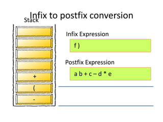 f )
a b + c – d * e
-
(
+
Infix Expression
Postfix Expression
Stack
Infix to postfix conversion
 