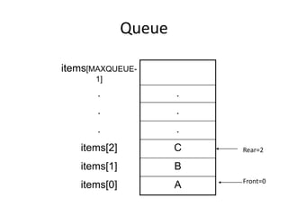 Queue
items[MAXQUEUE-
1]
. .
. .
. .
items[2] C
items[1] B
items[0] A Front=0
Rear=2
 