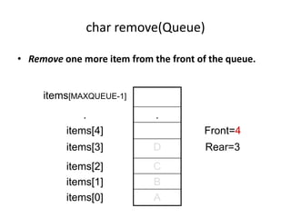 char remove(Queue)
• Remove one more item from the front of the queue.
items[MAXQUEUE-1]
. .
items[4] Front=4
items[3] D Rear=3
items[2] C
items[1] B
items[0] A
 