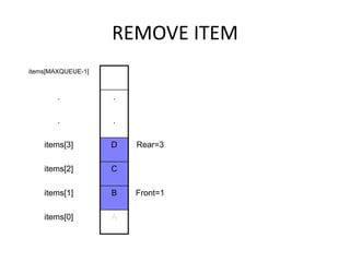 REMOVE ITEM
items[MAXQUEUE-1]
. .
. .
items[3] D Rear=3
items[2] C
items[1] B Front=1
items[0] A
 