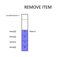REMOVE ITEM
items[MAXQUEUE-1]
. .
. .
items[3] D Rear=3
items[2] D
items[1] C
items[0] B
 