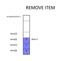 REMOVE ITEM
items[MAXQUEUE-1]
. .
. .
items[3] D
items[2] D Rear=2
items[1] C
items[0] B
 