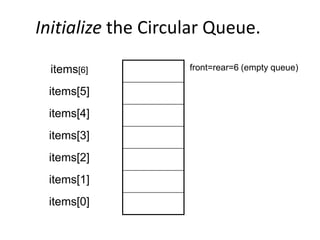 Initialize the Circular Queue.
items[6] front=rear=6 (empty queue)
items[5]
items[4]
items[3]
items[2]
items[1]
items[0]
 