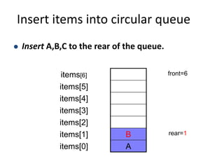 Insert items into circular queue
items[6] front=6
items[5]
items[4]
items[3]
items[2]
items[1] B rear=1
items[0] A
 Insert A,B,C to the rear of the queue.
 