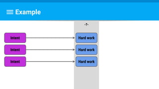 Example
Intent
-?-
Hard work
Intent Hard work
Intent Hard work
 