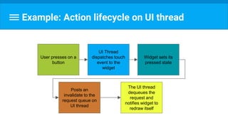 Example: Action lifecycle on UI thread
User presses on a
button
UI Thread
dispatches touch
event to the
widget
Widget sets its
pressed state
Posts an
invalidate to the
request queue on
UI thread
The UI thread
dequeues the
request and
notifies widget to
redraw itself
 