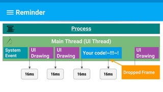 Reminder
Main Thread (UI Thread)
Process
System
Event
UI
Drawing
Your code!~!!!~!
16ms 16ms 16ms
UI
Drawing
UI
Drawing
16ms 16msDropped Frame
 