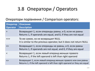 3.8 Оператори / Operators
234
Оператори порівняння / Comparison operators:
Оператор
Operator
Описание
Description
= Возвращает 1, если операнды равны, и 0, если не равны
Returns 1, if operands are equal, and 0, if they are not equal
<=> То же самое, но не возвращает NULL
It is similar to the previous operator, but it does not return NULL
<> Возвращает 1, если операнды не равны, и 0, если равны
Returns 1, if operands are not equal, and 0, if they are equal
< Возвращает 1, если левый операнд меньше правого
Returns 1, if the left operand is left than right operand
<= Возвращает 1, если левый операнд меньше правого или они равны
Returns 1, if the left operand is left than right operand or they are equal
 