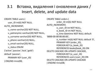 3.1 Вставка, видалення і оновлення даних /
Insert, delete, and update data
160
CREATE TABLE users (
user_ID int(6) NOT NULL
AUTO_INCREMENT,
u_name varchar(20) NOT NULL,
u_patronymic varchar(20) NOT NULL,
u_surname varchar(20) NOT NULL,
u_phone varchar(12) NULL,
u_email varchar(20) NULL,
u_status ENUM
('active','passive','lock','gold')
default 'passive',
PRIMARY KEY (user_ID)
) ENGINE=InnoDB;
CREATE TABLE orders (
order_ID int(6) NOT NULL
AUTO_INCREMENT,
o_user_ID int NOT NULL,
o_book_ID int NOT NULL,
o_time datetime NOT NULL default
'0000-00-00 00:00:00',
o_number int(6) NOT NULL default '0',
PRIMARY KEY (order_ID),
FOREIGN KEY (o_book_ID)
REFERENCES books(book_ID) ON
DELETE CASCADE ON UPDATE CASCADE,
FOREIGN KEY (o_user_ID)
REFERENCES users (user_ID) ON
DELETE CASCADE ON UPDATE CASCADE
) ENGINE=InnoDB;
 