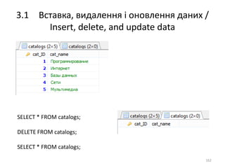 3.1 Вставка, видалення і оновлення даних /
Insert, delete, and update data
162
SELECT * FROM catalogs;
DELETE FROM catalogs;
SELECT * FROM catalogs;
 