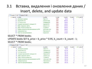 3.1 Вставка, видалення і оновлення даних /
Insert, delete, and update data
167
SELECT * FROM books;
UPDATE books SET b_price = b_price * 0.95, b_count = b_count - 1;
SELECT * FROM books;
 