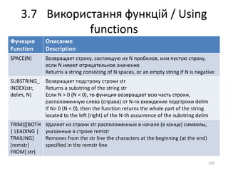 Функция
Function
Описание
Description
SPACE(N) Возвращает строку, состоящую из N пробелов, или пустую строку,
если N имеет отрицательное значение
Returns a string consisting of N spaces, or an empty string if N is negative
SUBSTRING_
INDEX(str,
delim, N)
Возвращает подстроку строки str
Returns a substring of the string str
Если N > 0 (N < 0), то функция возвращает всю часть строки,
расположенную слева (справа) от N-го вхождения подстроки delim
If N> 0 (N < 0), then the function returns the whole part of the string
located to the left (right) of the N-th occurrence of the substring delim
TRIM([[BOTH
| LEADING |
TRAILING]
[remstr]
FROM] str)
Удаляет из строки str расположенные в начале (в конце) символы,
указанные в строке remstr
Removes from the str line the characters at the beginning (at the end)
specified in the remstr line
3.7 Використання функцій / Using
functions
209
 