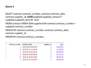 Query 4
SELECT contract.contract_number, contract.contract_date,
contract.supplier_id, SUM(supplied.supplied_amount *
supplied.supplied_cost) AS `Sum`
FROM contract INNER JOIN supplied ON contract.contract_number =
supplied.contract_number
GROUP BY contract.contract_number, contract.contract_date,
contract.supplier_id
ORDER BY contract.contract_number;
220
 