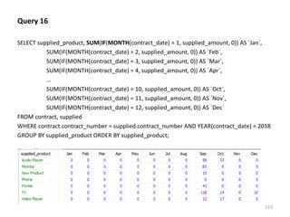 Query 16
SELECT supplied_product, SUM(IF(MONTH(contract_date) = 1, supplied_amount, 0)) AS `Jan`,
SUM(IF(MONTH(contract_date) = 2, supplied_amount, 0)) AS `Feb`,
SUM(IF(MONTH(contract_date) = 3, supplied_amount, 0)) AS `Mar`,
SUM(IF(MONTH(contract_date) = 4, supplied_amount, 0)) AS `Apr`,
…
SUM(IF(MONTH(contract_date) = 10, supplied_amount, 0)) AS `Oct`,
SUM(IF(MONTH(contract_date) = 11, supplied_amount, 0)) AS `Nov`,
SUM(IF(MONTH(contract_date) = 12, supplied_amount, 0)) AS `Dec`
FROM contract, supplied
WHERE contract.contract_number = supplied.contract_number AND YEAR(contract_date) = 2018
GROUP BY supplied_product ORDER BY supplied_product;
223
 