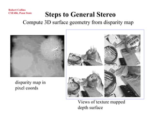 Robert Collins
CSE486, Penn State
                     Steps to General Stereo
           Compute 3D surface geometry from disparity map




     disparity map in
     pixel coords

                                 Views of texture mapped
                                 depth surface
 