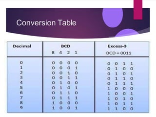 Conversion Table
 