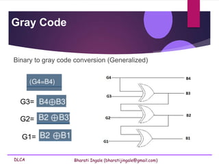 DLCA Bharati Ingale (bharatijingale@gmail.com)
Binary to gray code conversion (Generalized)
Gray Code
G3=
G2=
G1=
 