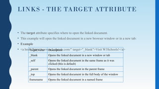 LINKS - THE TARGET ATTRIBUTE
• The target attribute specifies where to open the linked document.
• This example will open the linked document in a new browser window or in a new tab:
• Example
• <a href="http://www.w3schools.com/" target="_blank">Visit W3Schools!</a>
Target Value Description
_blank Opens the linked document in a new window or tab
_self Opens the linked document in the same frame as it was
clicked (this is default)
_parent Opens the linked document in the parent frame
_top Opens the linked document in the full body of the window
framename Opens the linked document in a named frame
 