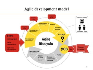 Agile development model
25
 