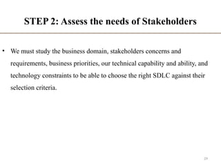 STEP 2: Assess the needs of Stakeholders
• We must study the business domain, stakeholders concerns and
requirements, business priorities, our technical capability and ability, and
technology constraints to be able to choose the right SDLC against their
selection criteria.
29
 