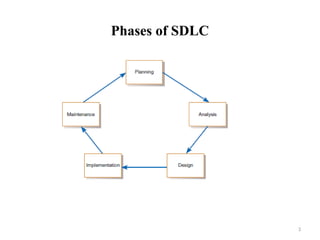 3
Phases of SDLC
 