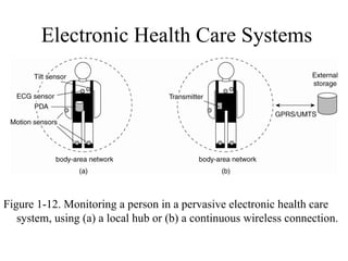 Electronic Health Care Systems
Figure 1-12. Monitoring a person in a pervasive electronic health care
system, using (a) a local hub or (b) a continuous wireless connection.
 
