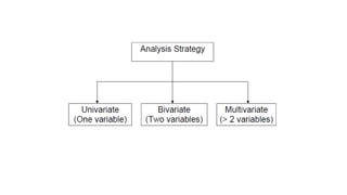 Lecture slides to increase understanding of statistics by all category of researchers