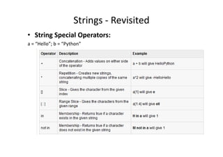Strings - Revisited
• String Special Operators:
a = “Hello”; b = “Python”
 