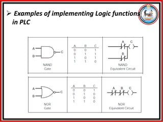 ➢ Examples of implementing Logic functions
in PLC
 