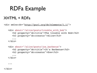 RDFa Example
XHTML + RDFa
<div xmlns:dc="http://purl.org/dc/elements/1.1/">
! ! !
   <div about="/alice/posts/trouble_with_bob">
      <h2 property="dc:title">The trouble with Bob</h2>
      <h3 property="dc:creator">Alice</h3>
      ...
   </div>

   <div about="/alice/posts/jos_barbecue">
      <h2 property="dc:title">Jo's Barbecue</h2>
      <h3 property="dc:creator">Eve</h3>
      ...
   </div>

   ...

</div>
 