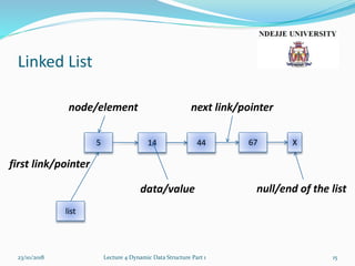 Linked List
23/10/2018 Lecture 4 Dynamic Data Structure Part 1 15
5 14 44 67 X
node/element next link/pointer
data/value null/end of the list
list
first link/pointer
 