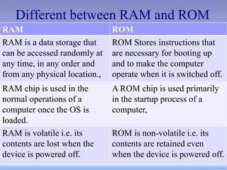 Different between RAM and ROM
RAM ROM
RAM is a data storage that
can be accessed randomly at
any time, in any order and
from any physical location.,
ROM Stores instructions that
are necessary for booting up
and to make the computer
operate when it is switched off.
RAM chip is used in the
normal operations of a
computer once the OS is
loaded.
A ROM chip is used primarily
in the startup process of a
computer,
RAM is volatile i.e. its
contents are lost when the
device is powered off.
ROM is non-volatile i.e. its
contents are retained even
when the device is powered off.
 