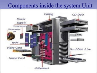 Components inside the system Unit
 