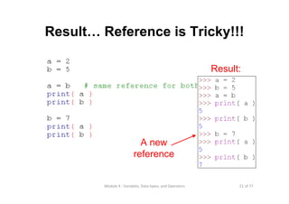21 of 77Module 4 : Variables, Data types, and Operators
Result… Reference is Tricky!!!
Result:
A new
reference
 